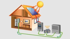 Solar Enerji Sistemi Nasıl Çalışır?