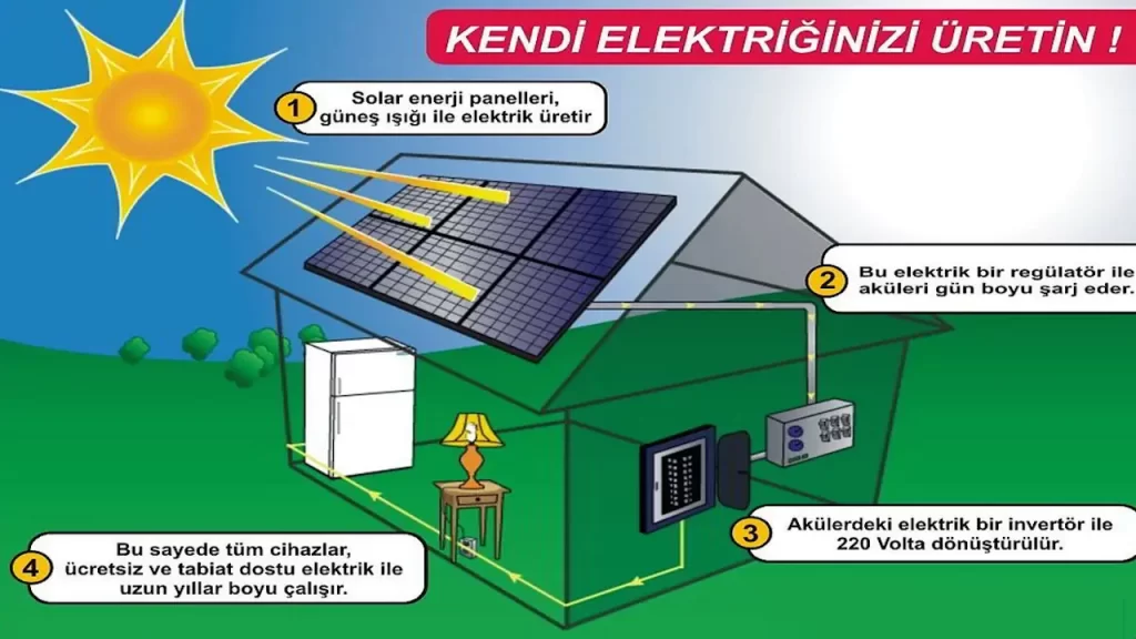 Solar Modüller Nasıl Enerji Üretir?