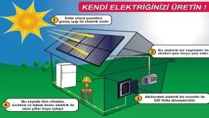 Solar Modüller Nasıl Enerji Üretir?